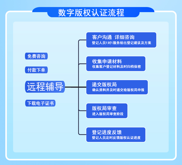数字版权认证流程.jpg